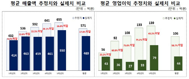 스팩