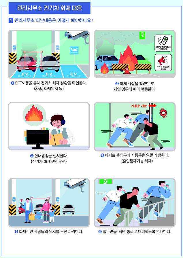 전기차