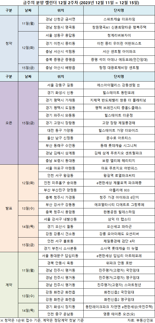 청약
