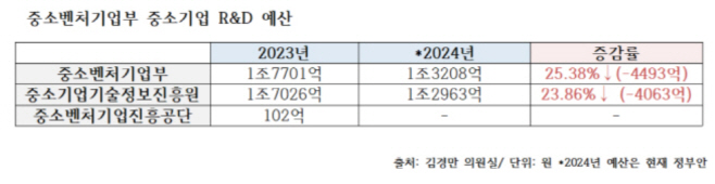 중기벤처 알앤디 2024