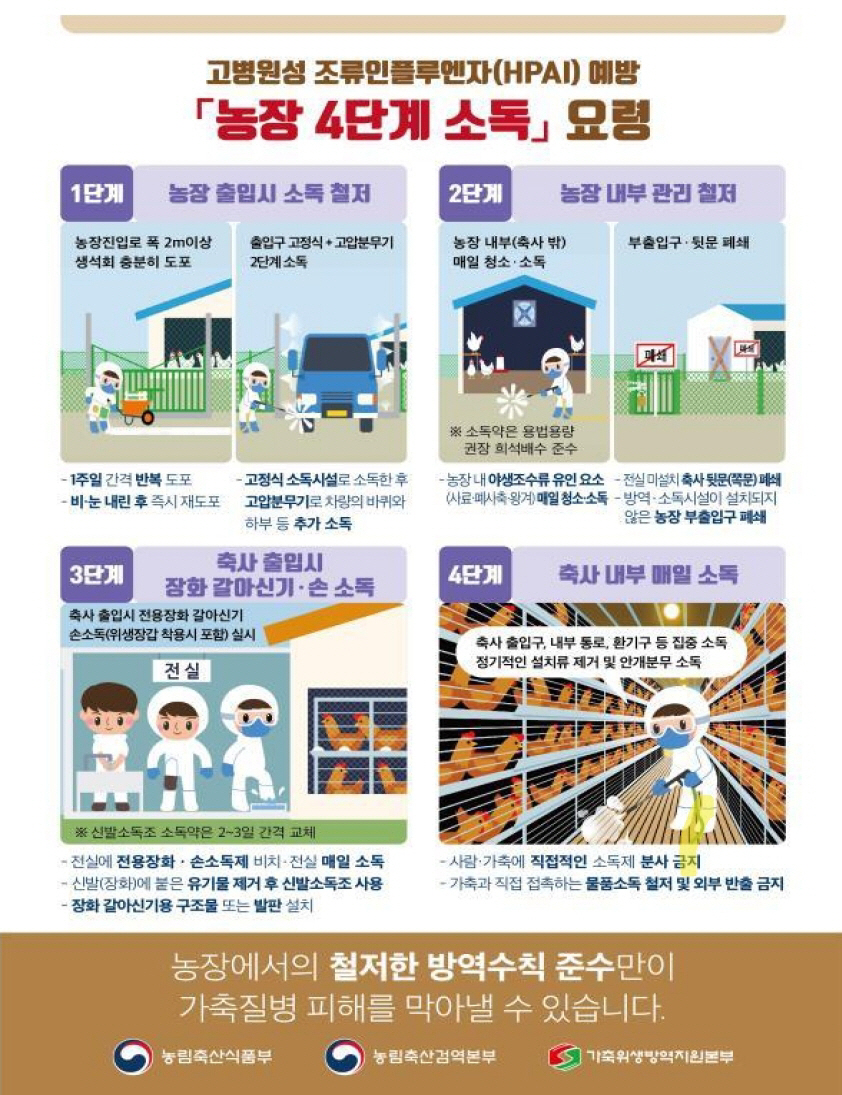 H5N6형 고병원성 조류인플루엔자 5년 만에 국내 검출