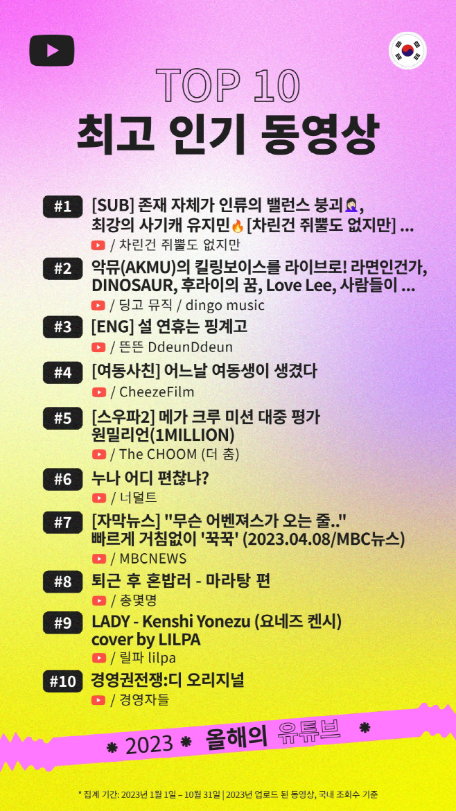 [이미지] 유튜브 2023 연말결산 리스트_최고인기동영상