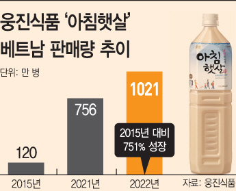 basic_2021