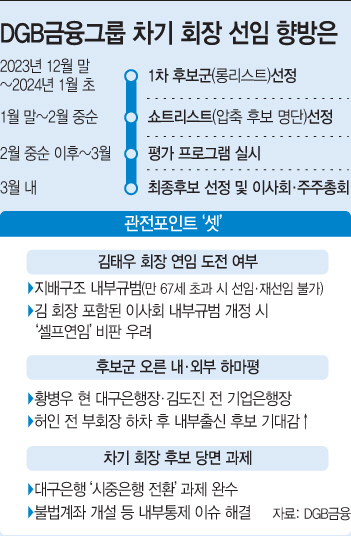 basic_2022