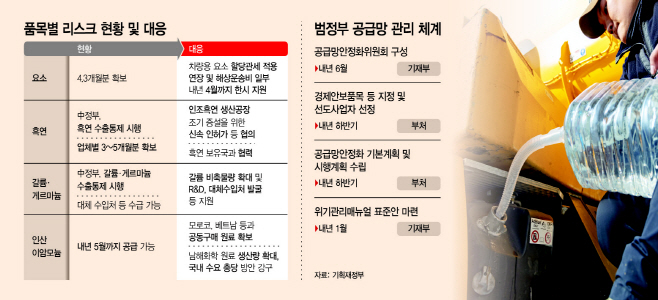 basic_2022