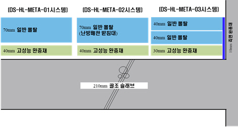 두산건설