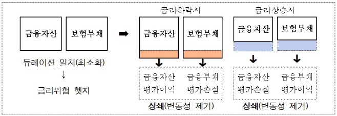 금융위 보험