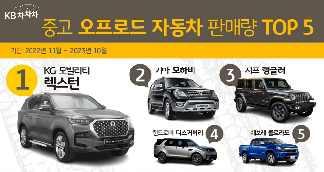 이미지 자료_KB캐피탈 (1)