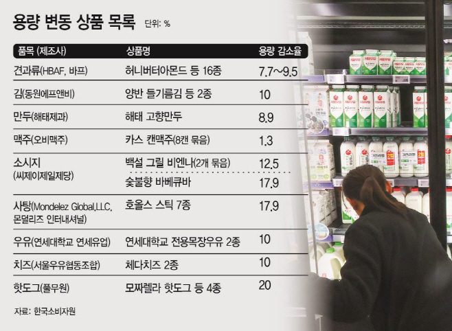 용량변동
