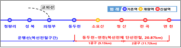 경원선 동두천~연천 노선도