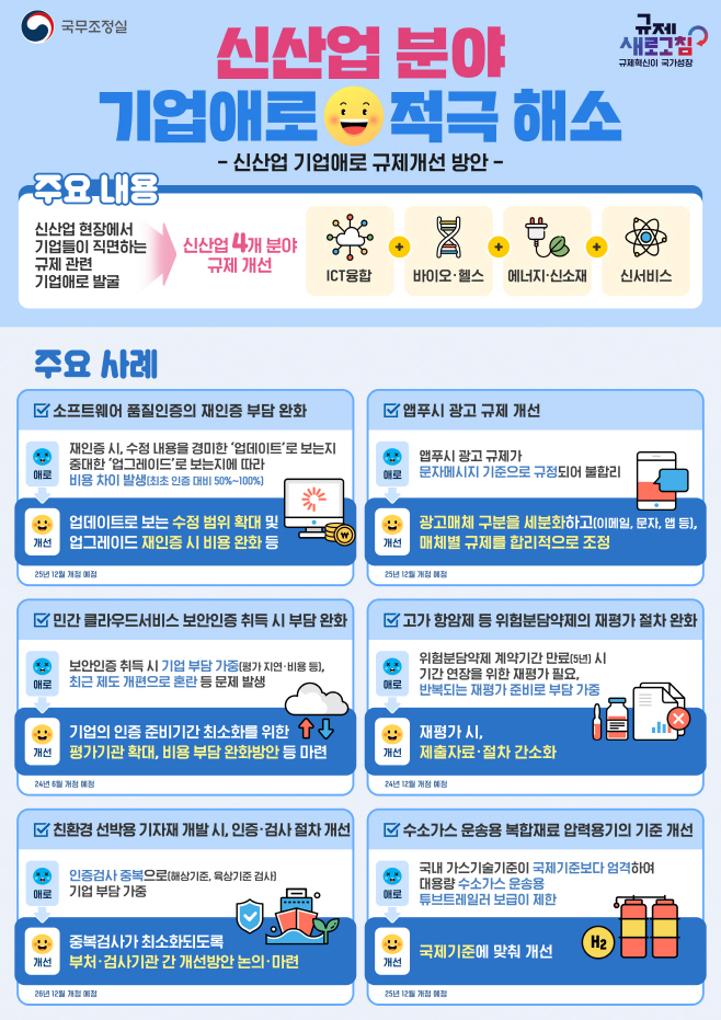 231214_기업애로 규제개선_인포그래픽_최종