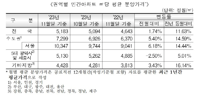 분양