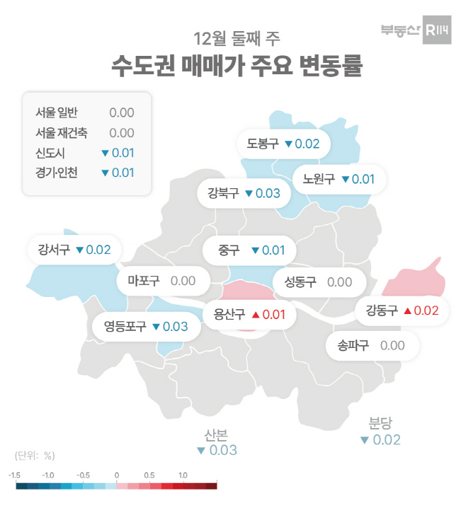 매매