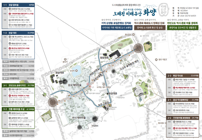 청도군, 지역특화 도시재생 최종 선정! 269억 확보