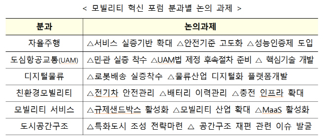 모빌리티 혁신 포럼 분과별 논의 과제
