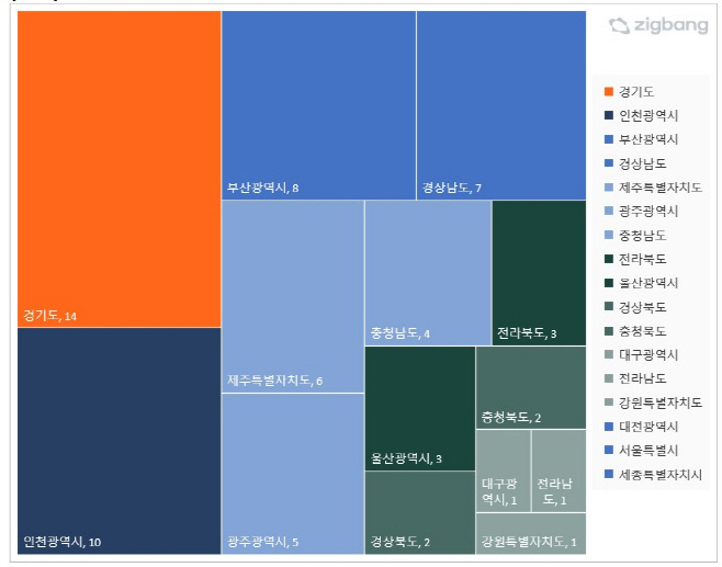 2023년 순위내 청약경쟁률 0%대 아파트 지역 분포