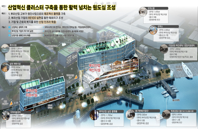 (1)화수부두 일원 도시재생 혁신지구 조감도1