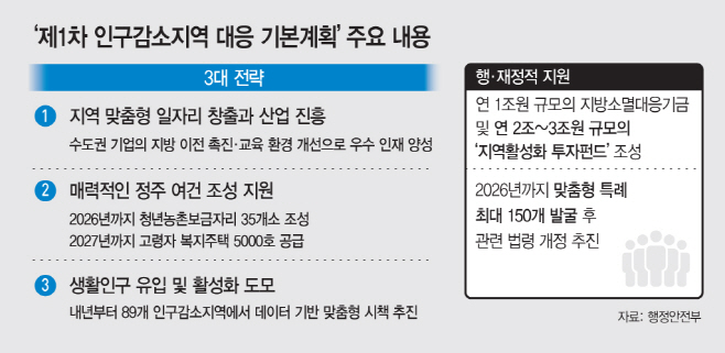 basic_2021