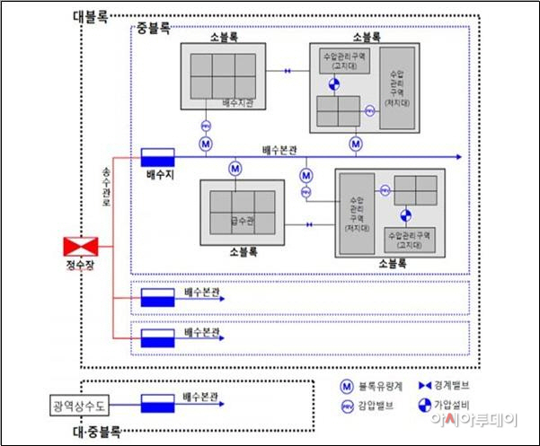 이천시