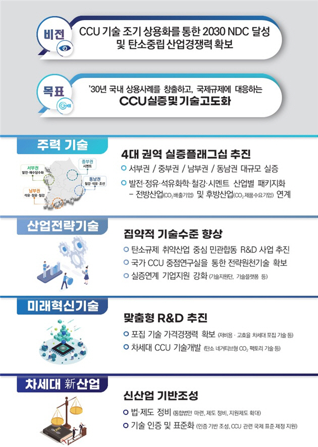 과기정통부 '이산화탄소 포집·활용(CCU) 기술 고도화 전략'