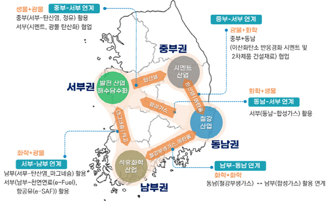 4대 권역별 실증 플래그십 개요