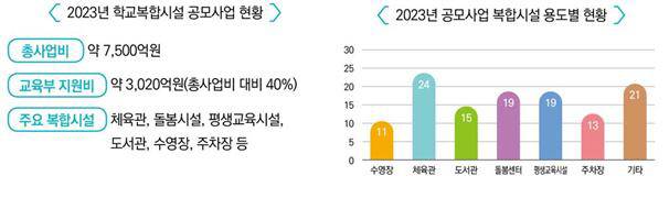 학교복합시설