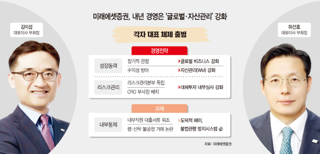 basic_2022