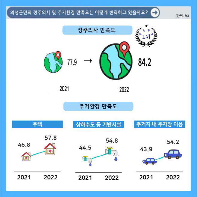 01의성군제공 정주의사