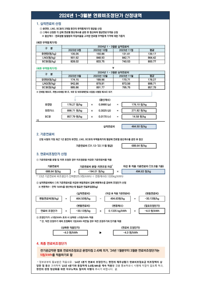 24년 1분기 연료비조정단가 산정내역_게시용_1 (1)