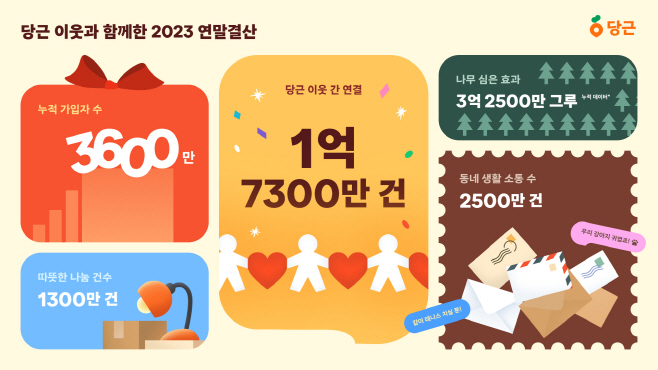 [이미지1] 당근 이웃과 함께한 2023 연말결산