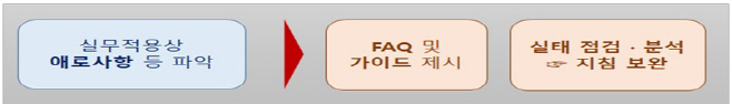 가상자산