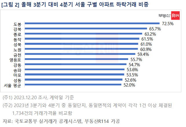 아파트