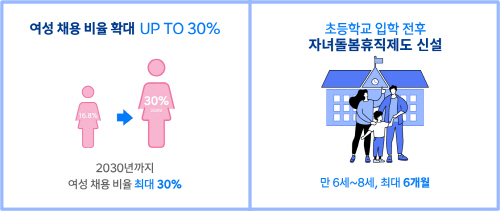 HD현대 일·가정 양립 지원 정책 관련 인포그래픽