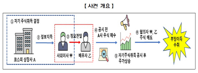 금융위 사외이사