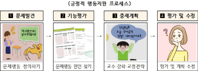 긍정적행동