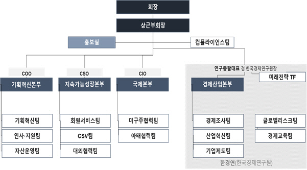 2024년도 한경협 조직 개편 주요 내용