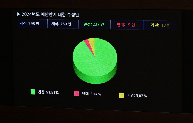 예산안 통과-02