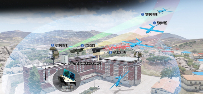 이미지1_중요지역대드론통합체계 운용 개념도