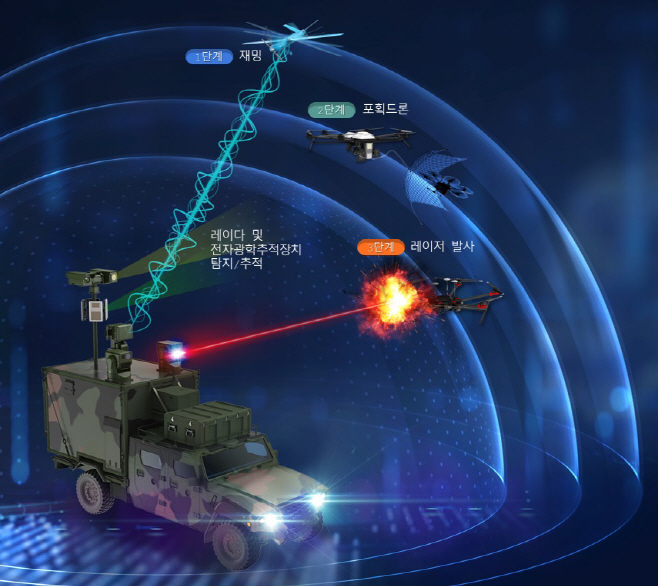 이미지2_드론대응 다계층 복합방호체계 운용 개념도