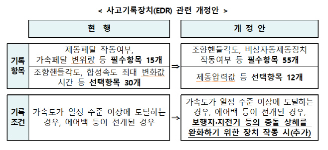 사고기록장치 관련 개정안