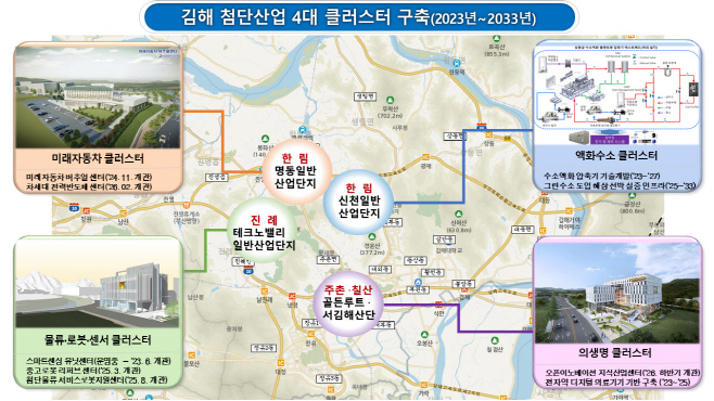 클러스터 지도