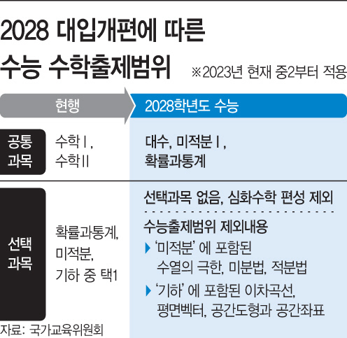 basic_2022