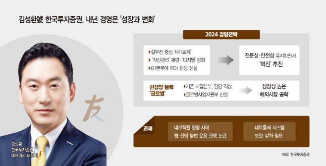 basic_2022