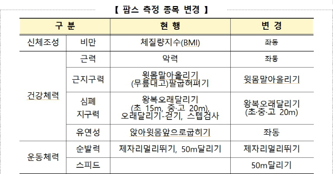 학교체육