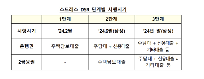 스트레스DSR