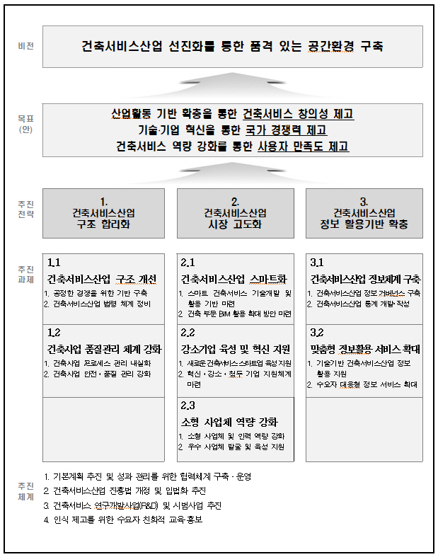 제2차 기본계획 비전 및 목표