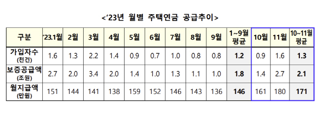 주택연금