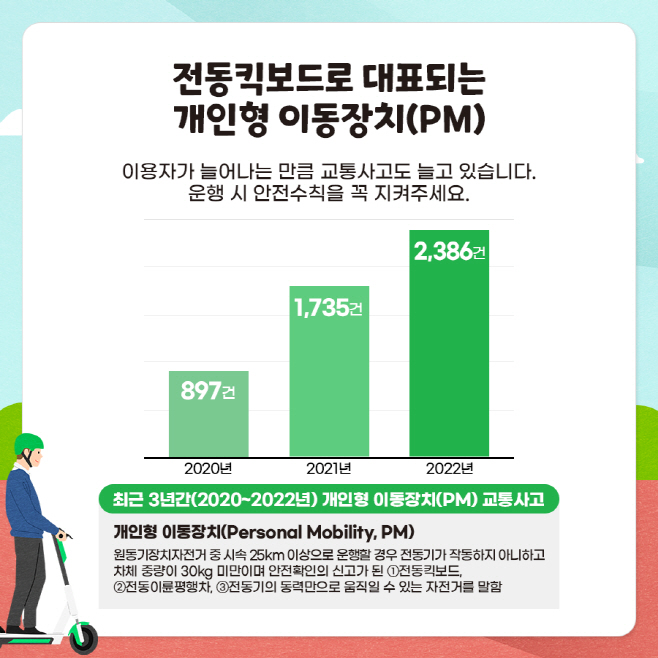 [카드뉴스]전동킥보드 안전2