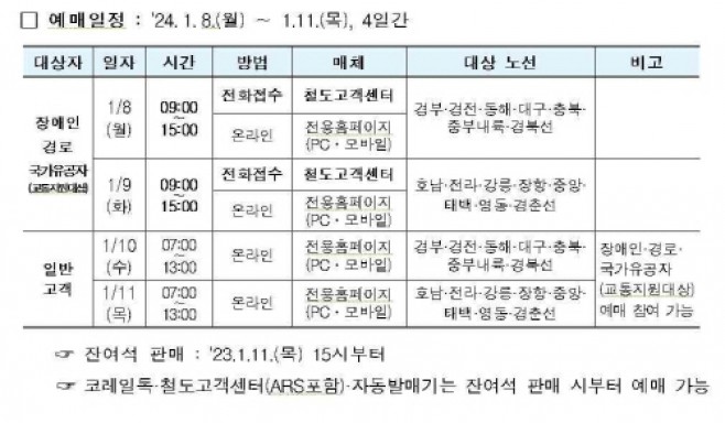 2024년 설 열차승차권 예매