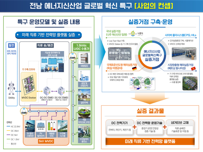 전남도